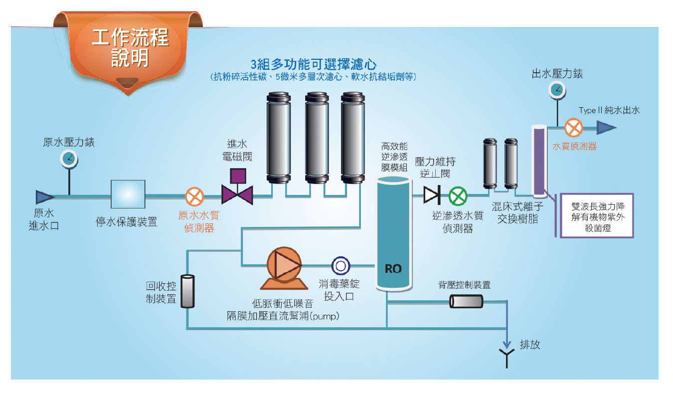 edi-10uv-20uv-pure-water-system-1