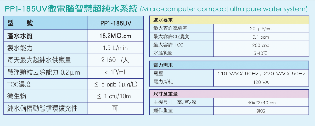 uniss-pp1-185uv-ultra-pure-water-system-3