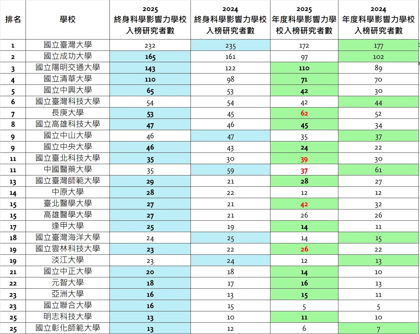 559414411_1252085933386953_4074117917671524951_n