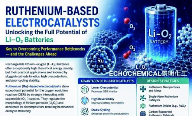 釕(Ruthenium)基電催化劑:突破鋰氧電池性能瓶頸的重要材料