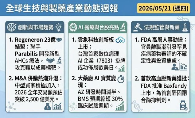 全球生技與製藥產業動態週報（2026/05/15-05/21）