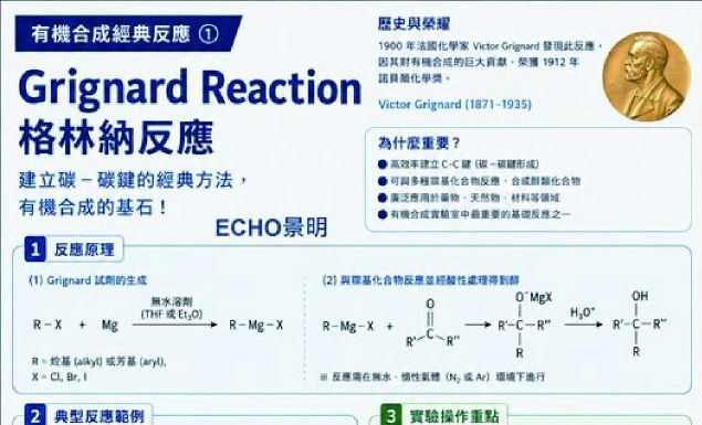 🧪 有機合成經典反應①|Grignard Reaction 格林納反應
