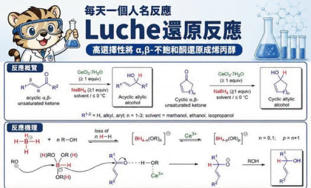 每天一個人名反應|Luche 還原反應