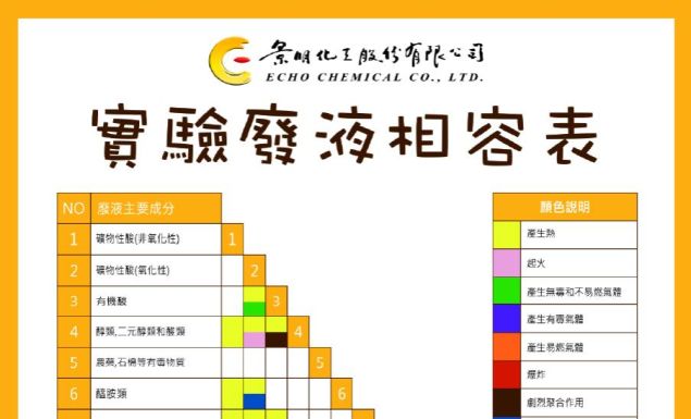 🔬 實驗室安全小教室｜實驗廢液安全指南 ♻️
