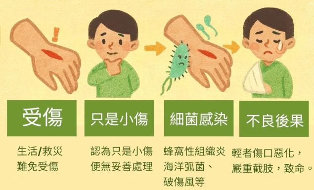 創傷傷口護理指引-守護他人時,也要記得保護好自己的健康與安全❤️