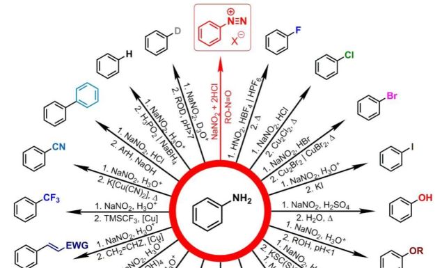 一張圖看懂「芳基重氮鹽」的 19 種經典反應！