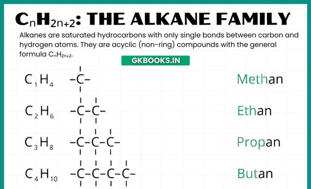 ✅ CnH₂n+₂ 烷烴家族