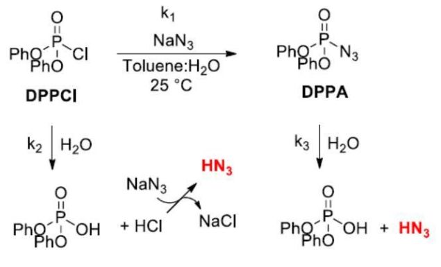 🔬 可替代 NaN₃、無爆炸風險