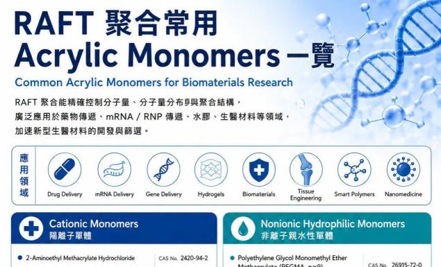 🧪 RAFT 聚合常用 Acrylic Monomers 一覽