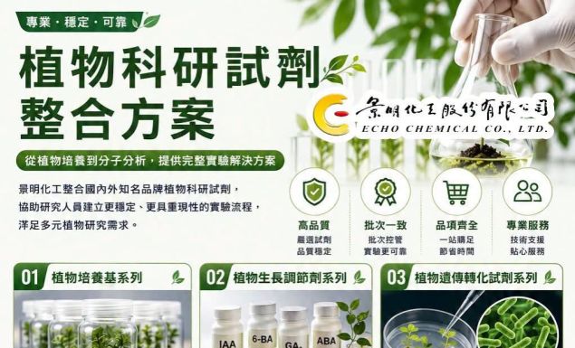 🌱【植物科研試劑整合方案】