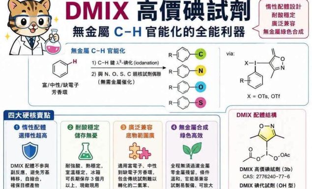 🧪【景明化工|新一代 DMIX 高價碘試劑(DMIX Hypervalent Iodine Reagents)】