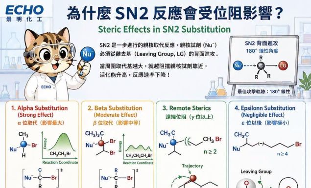 🧪【為什麼三級鹵代烷幾乎不會發生 SN2?】