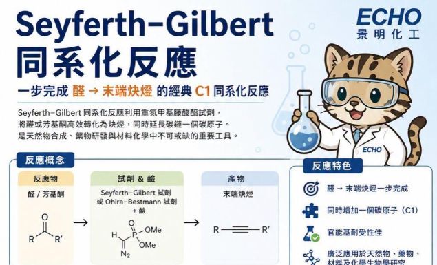 🧪【景明化工 ECHO|Seyferth–Gilbert 同系化反應:一步將醛轉變為炔烴】