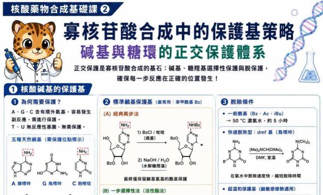 🧬 景明 ECHO|核酸藥物基礎課