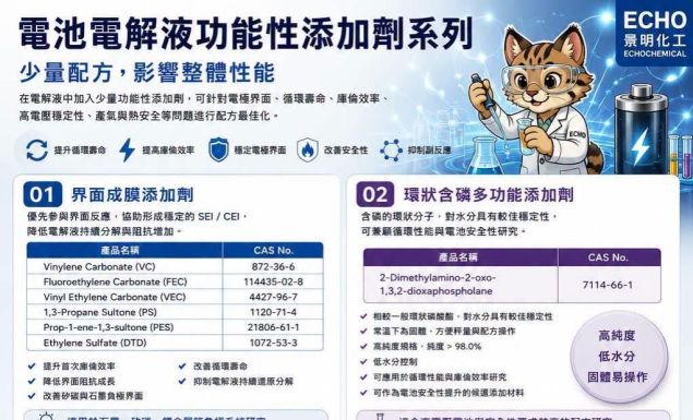 【電池電解液功能性添加劑系列|少量配方,影響整體性能】