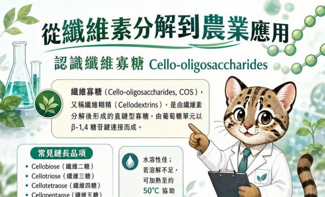 從纖維素分解到農業應用:認識纖維寡糖 Cello-oligosaccharides