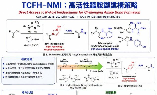 景明 ECHO|號稱「地表最強縮合劑」:TCFH–NMI,專攻高難度醯胺鍵形成