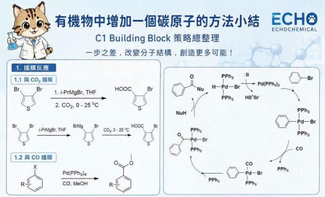 景明 ECHO|有機合成中,如何只增加一個碳原子?C1 Building Block 合成策略整理!