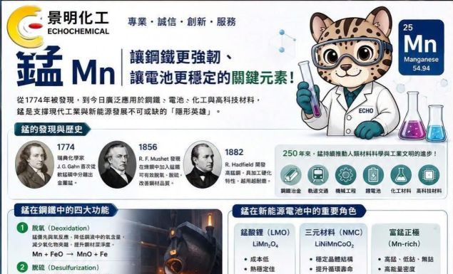 景明 ECHO|錳(Manganese, Mn)——讓鋼鐵更強韌、讓電池更穩定的關鍵元素