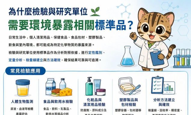為什麼檢驗與研究單位會採購環境暴露相關標準品?