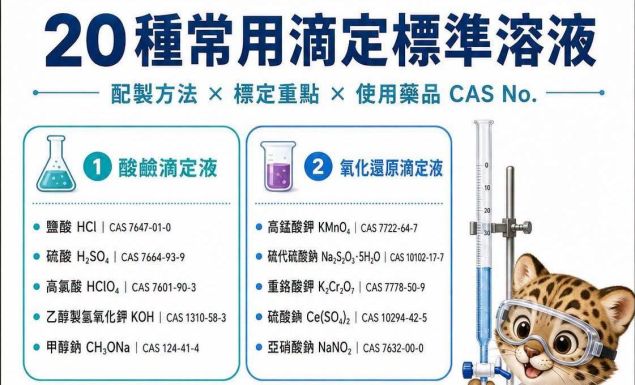 【實驗室常用的20種滴定標準溶液|配製、標定與CAS No.整理】