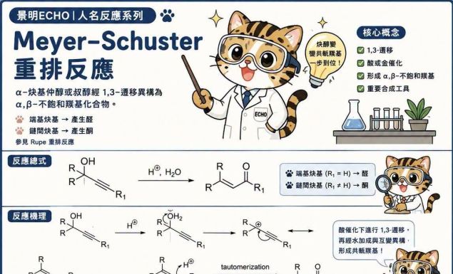 【景明人名反應|Meyer–Schuster Rearrangement】