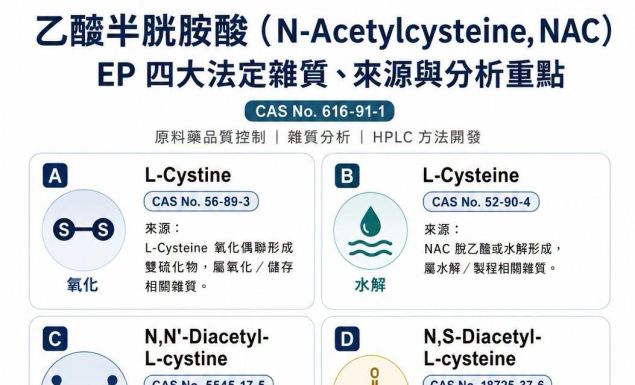 【N-Acetylcysteine 不只是 NAC|從 EP 四大法定雜質看原料藥品質控制】