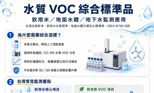 【水質 VOC 混合標準液|飲用水與環境水質監測應用】