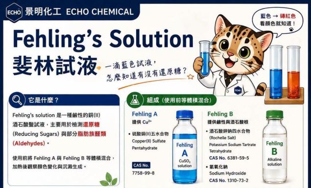 【Fehling’s Solution|一滴藍色試液,怎麼知道有沒有還原糖?】