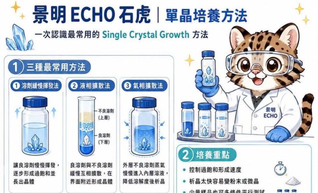 單晶怎麼養出來?|一次認識實驗室最常用的單晶培養方法