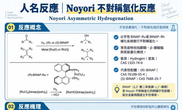 人名反應|Noyori 不對稱氫化反應