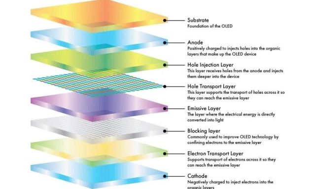 【ECHO Chemical】引領顯示技術革新:全系列 OLED 研發材料與功能化學品供應