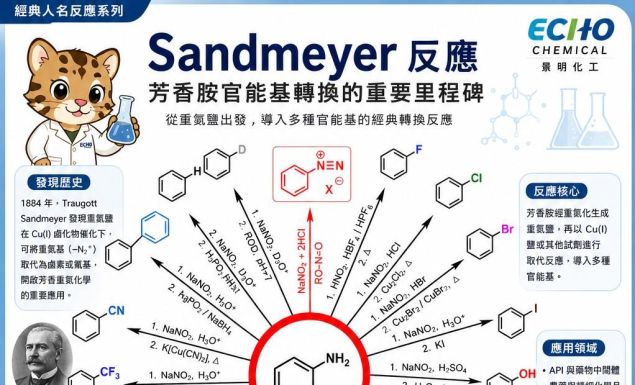 【經典人名反應|Sandmeyer 反應:芳香胺官能基轉換的重要里程碑】